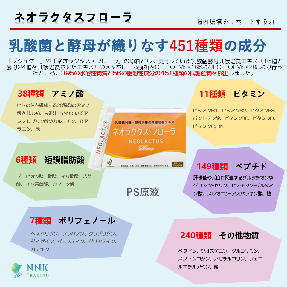 ネオラクタスフローラ