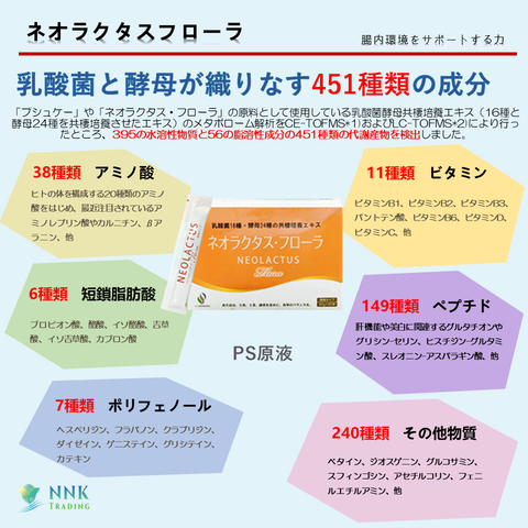 ネオラクタスフローラ