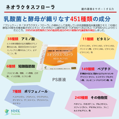 ネオラクタスフローラ